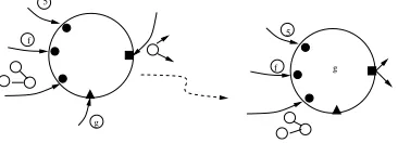 Fig. 2.1. CGs congregating at a node to form an instruction.