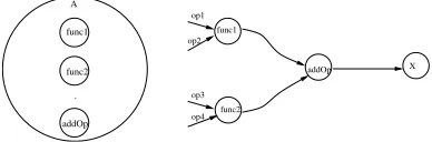 Fig. 3.4. The parent super class A.