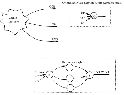 Fig. 3.5. The child sub class B. The child class inherited the public contents of class A.