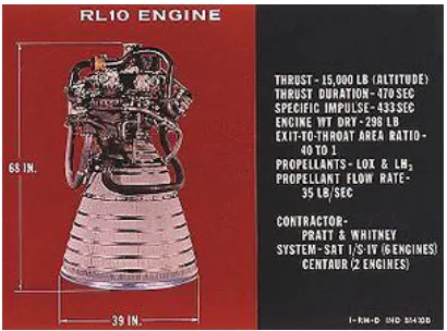 Fig 2.Part of Cryogenic Engine 
