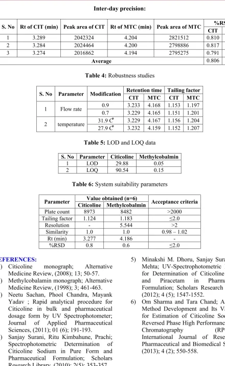 Table 4: Robustness studies