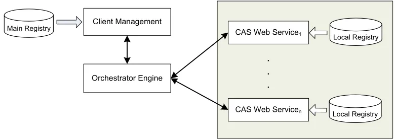 Fig. 6.1. Server side architecture