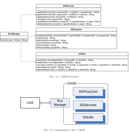 Fig. 4.2. Interactions CAS—CAGS