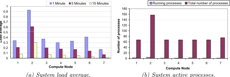 Fig. 3.1. Examples of captured data using A-Type and B-Type agents.
