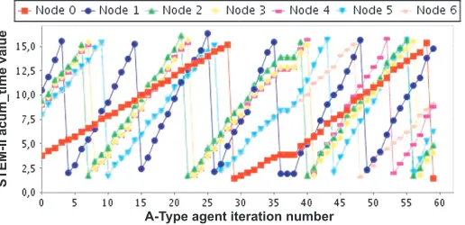 Fig. 3.3. Example of data capture and visualization using MASIPE GUI.