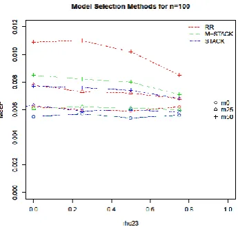 Fig. 9.Comparison between all three model selection methods. 
