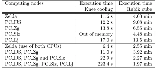 Table 4.1