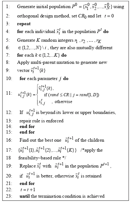 Figure 3. The general framework of the ADE algorithm.