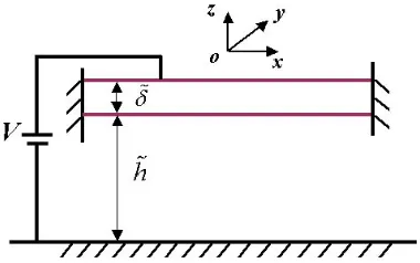 Figure 3. The equivalent model of a multilayered micro- bridge. 