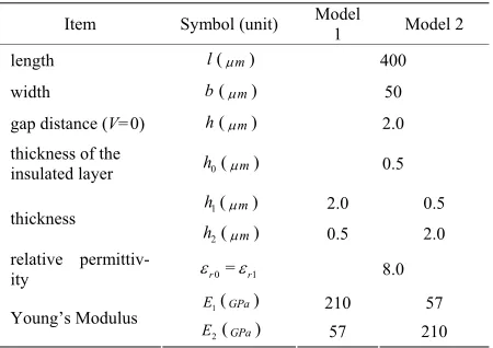 Table 1. Geometry and material parameters of the bi-lay-ered micro-bridge. 