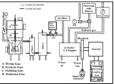 Figure 4. Schematic diagram of engine test setup. 