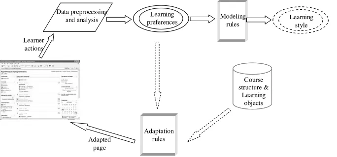 Fig. 2.1. Schematic representation of our LSAES