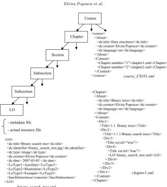 Fig. 3.1. Suggested organization of the learning content in an LSAES