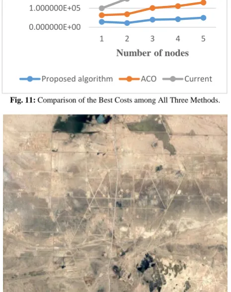 Fig. 11: Comparison of the Best Costs among All Three Methods. 