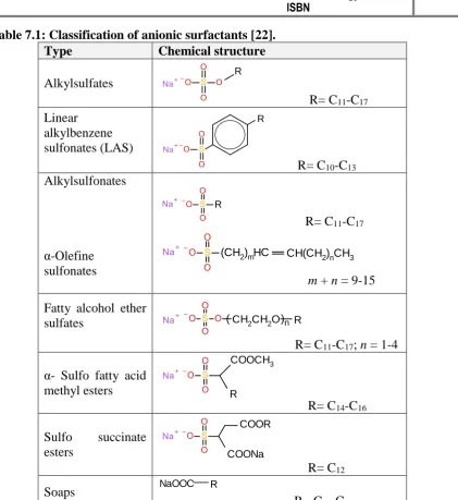 Table 7.1: Classification of anionic surfactants [22]. Type Chemical structure 