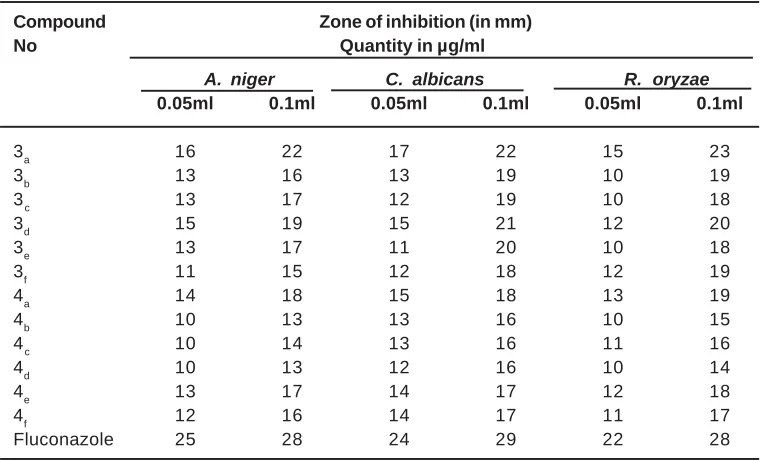 Table 1: Antibacterial activity