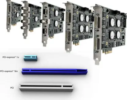 Figure 1 Installing the video card to correct Slot on mainboard. 