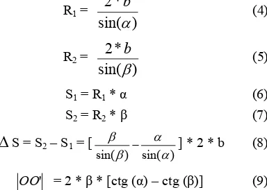 Table 2. Estimated air leakage at different air pressure. 