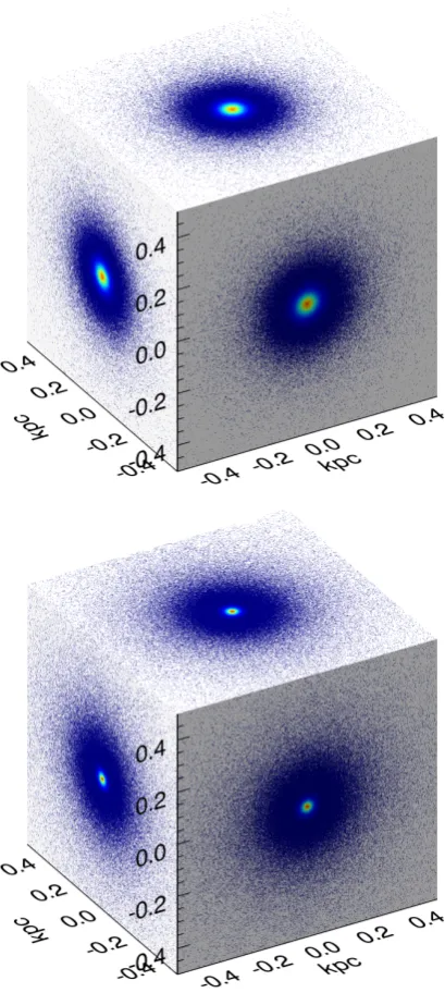Figure 5.2: Model particle densities projected along orthogonal lines of sight into the systemfor both the initial conditions (top) and an evolved system (bottom)