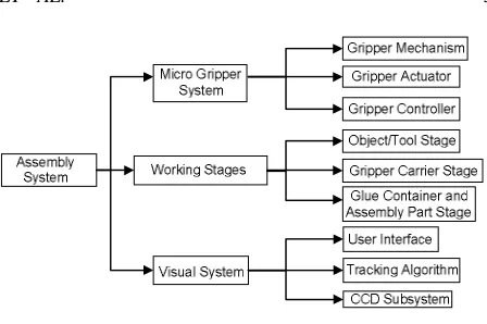 Figure 1. System structure.