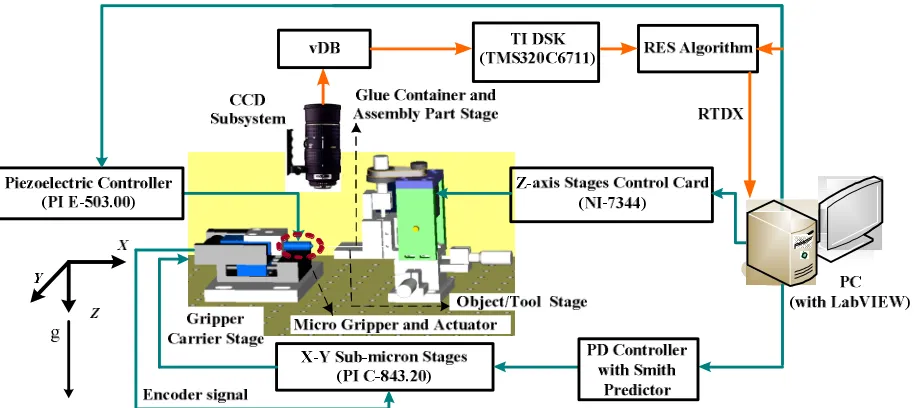 Figure 4. System framework of hardware installation. 