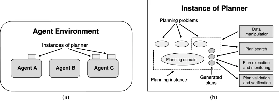 FIG. 3.1. Structure of a multi-agent environment in which agents utilize APP