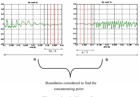 Figure 7. Smoothing using optimal coupling 