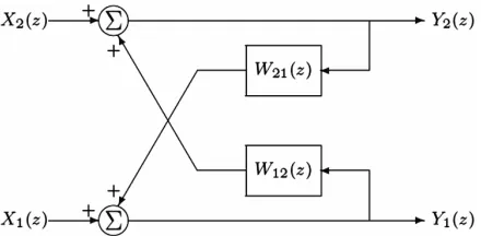 Figure 1 and (5) represent (4) in the Z-domain. If the 
