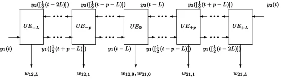 Figure 5. Linear systolic array for the update processor 