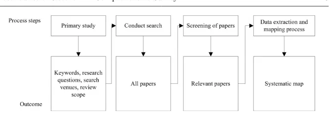 Fig. 1 Modiﬁed study mapping process