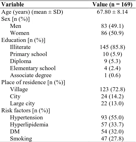Table 1. Baseline characteristics of the 169 patients with acute ischemic stroke Variable Value (n = 169) 