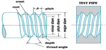 Fig. Experimental setup layout 