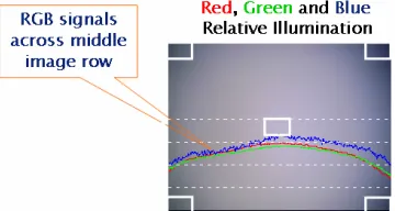 Figure 4. Practical data showing the spatial resolution per- formance of the 1.3M camera imaging system 