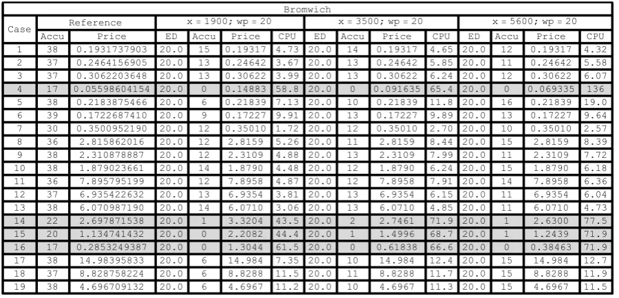 Table 4.10. Results of Bromwich integration with 20-digit precision