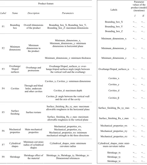 Table 5. Parametric product features for plastic front covers 