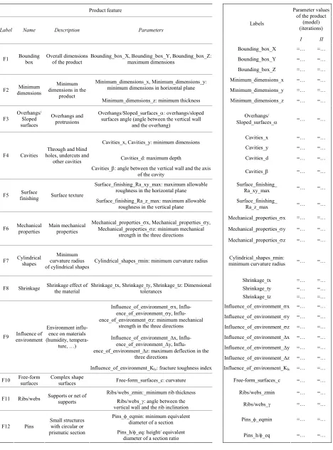 Table 6. Parametric product features for headlights 