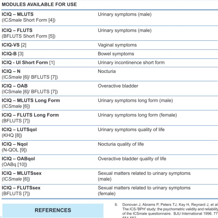 Table 1. Fully validated ICIQ modules and derivation