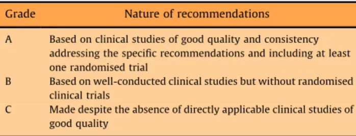 Table 2 – Grade of recommendation *