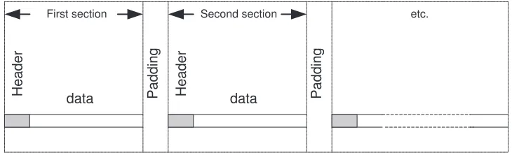 Fig. 2.2. The Layout of a Single Section