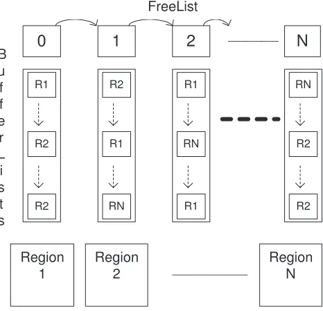 Fig. 2.7. The First Implementation of Buﬀer Pooling