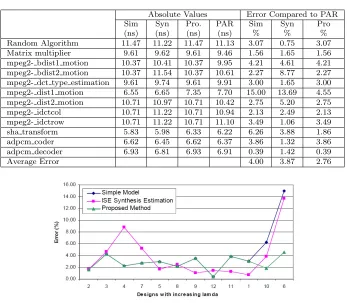 Table 5.3