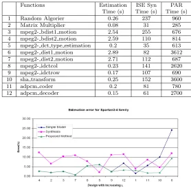 Table 5.4
