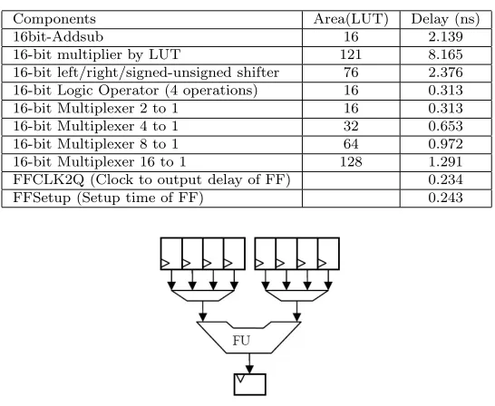 Table 4.1