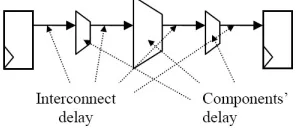 Fig. 4.2. Maximum post place and route delays for eight designs comprising of multiple of sample circuits (see ﬁgure 4.1)