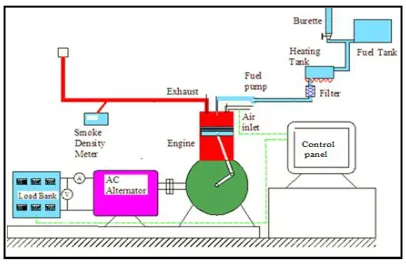 Table 4: Specification of engine used 