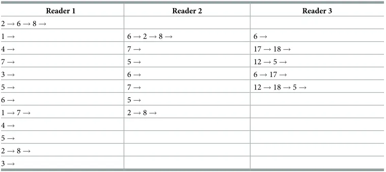 Table 4. Print vector content.
