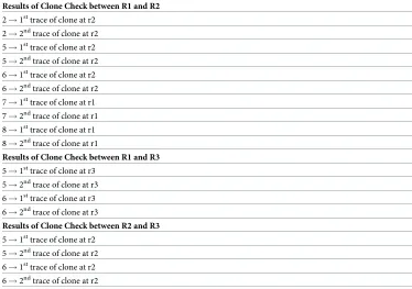 Table 5. Clone check results at three readers.