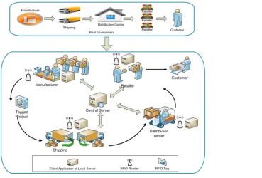 Fig 1. Multitier middleware architecture ([28]).