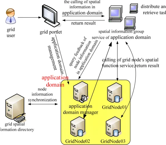Figure 2. the tables design of application domain database 