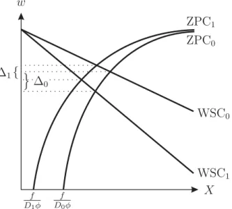 Figure 4: The gender wage differentials ∆ 1 and ∆ 0 for segmented female and male labour markets with worker densities D 1 and D 0 with D 1 > D 0 .
